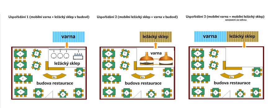 Mobiln minipivovary MOBBEER